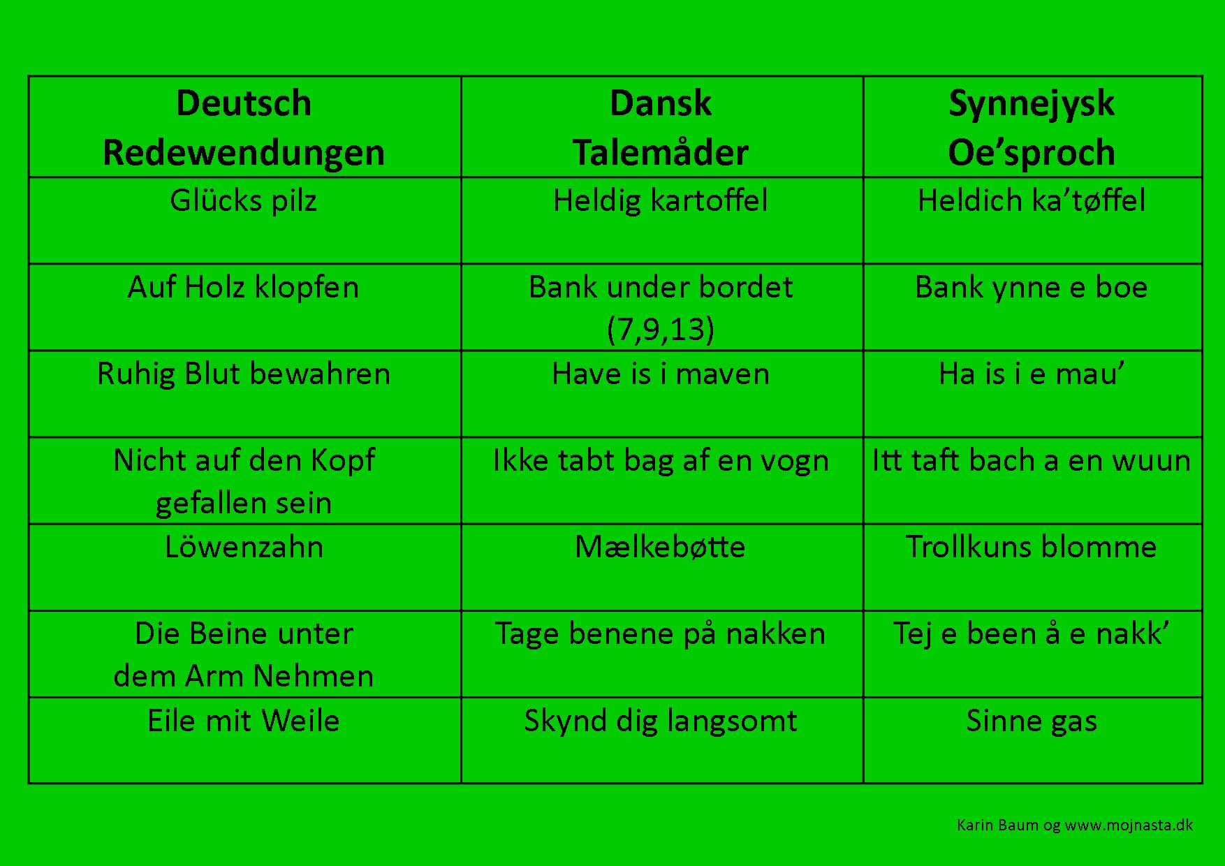 Talemåder tysk dansk synnejysk