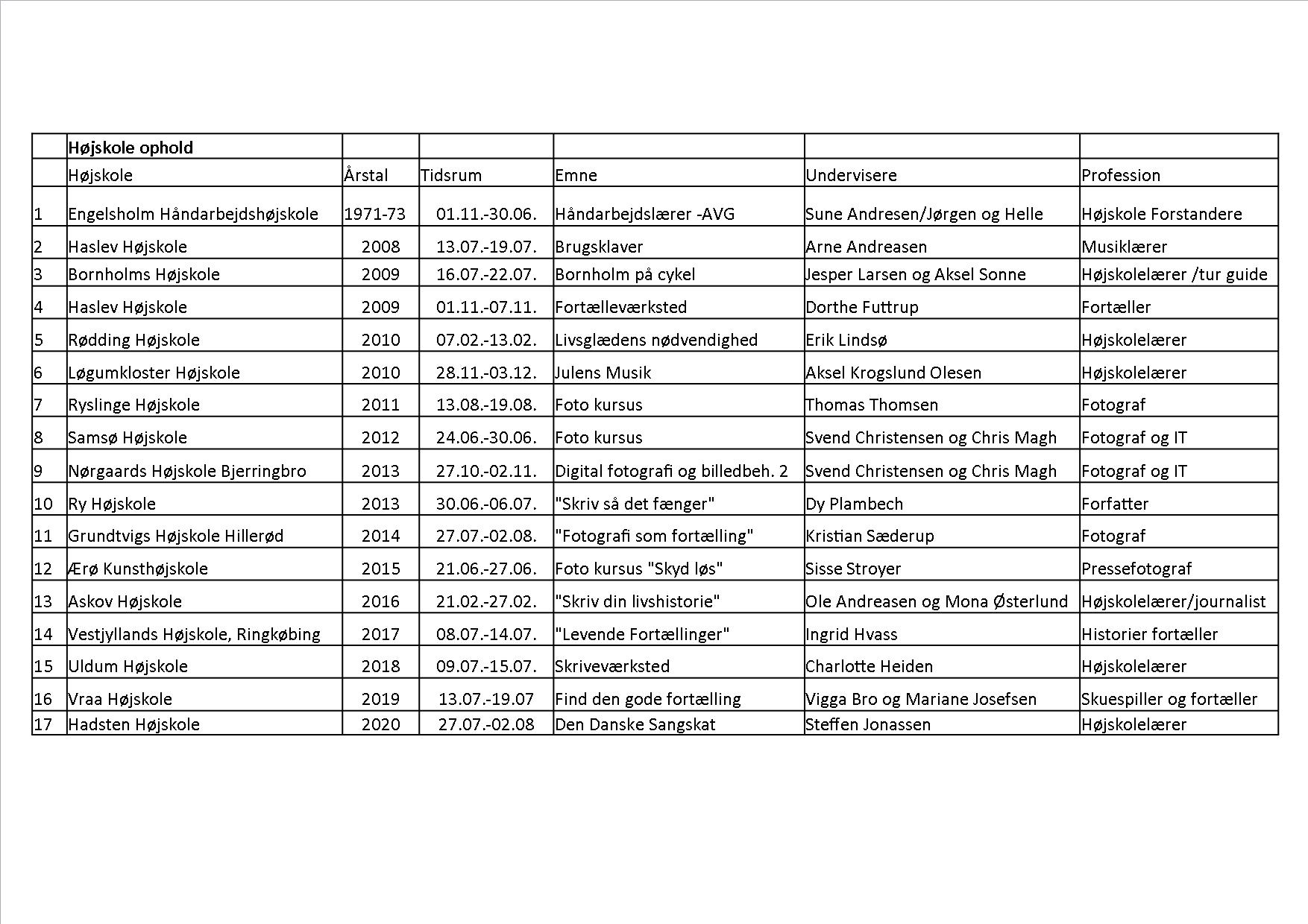 Højskole liste